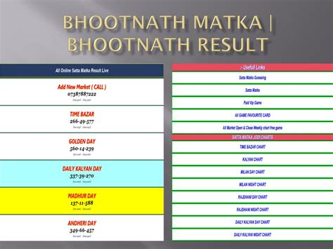 bhootnath fast result